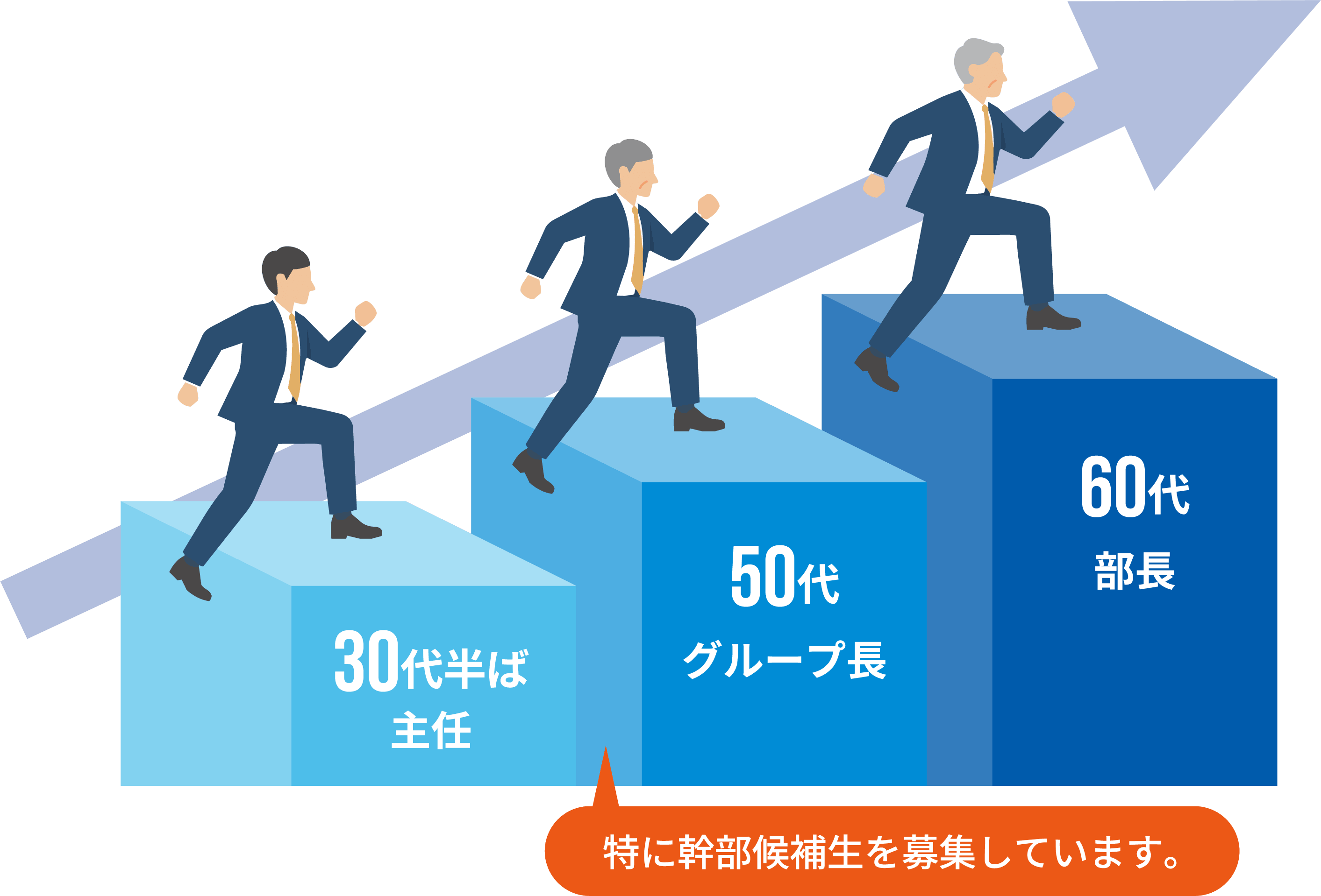 特に幹部候補生を募集しています